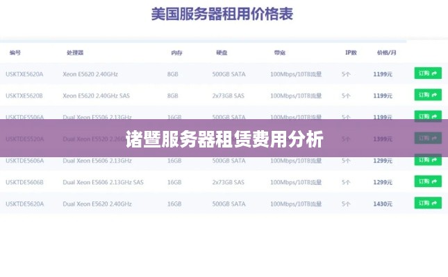 诸暨服务器租赁费用分析