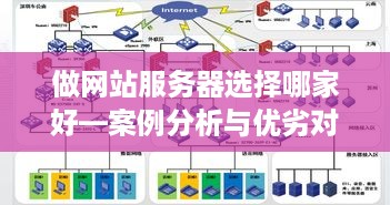 做网站服务器选择哪家好—案例分析与优劣对比