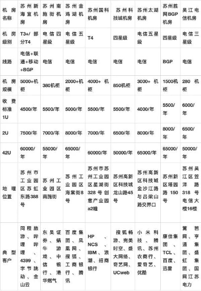 苏州企业服务器租赁价格指南