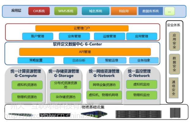 佛山存储服务器租赁选择指南