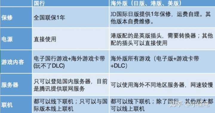 Switch哪个国家服务器好？案例分析与选择指南