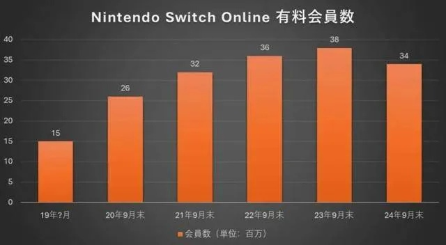 Switch哪个国家服务器好？案例分析与选择指南