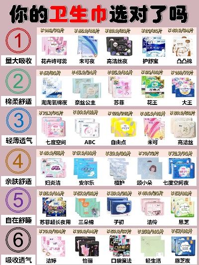 盘点最实惠的卫生巾品牌，让你轻松告别经济烦恼！