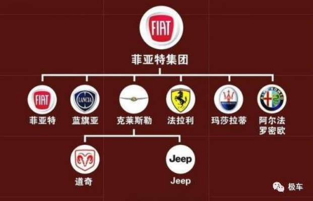 法拉利认证油漆品牌大盘点，品质与工艺的完美结合