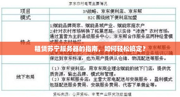 租赁苏宁服务器的指南，如何轻松搞定？