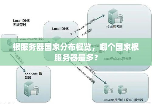 根服务器国家分布概览，哪个国家根服务器最多？