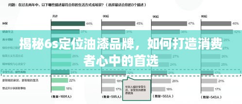 揭秘6s定位油漆品牌，如何打造消费者心中的首选