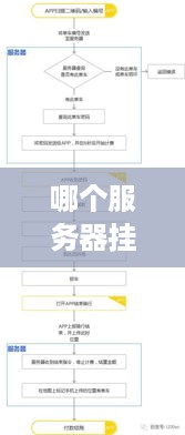 哪个服务器挂少点？案例分析与选择技巧