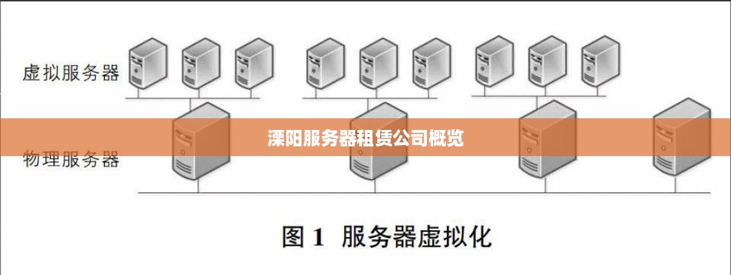 溧阳服务器租赁公司概览