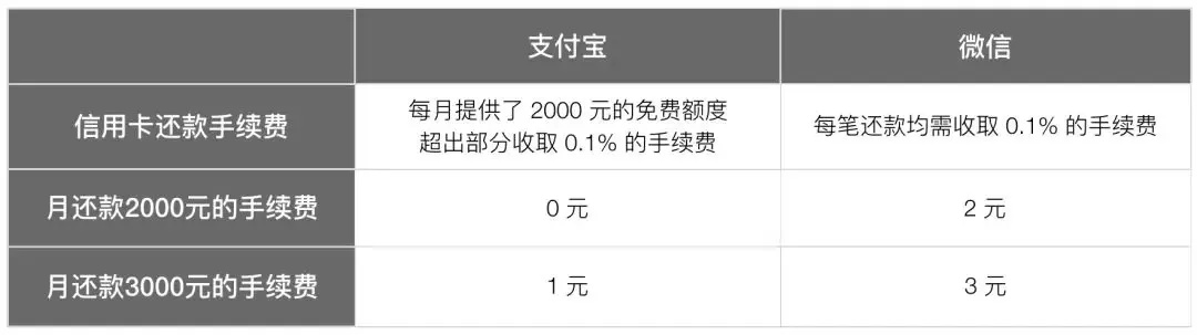 抖音月付手续费套出攻略，揭秘常见收费标准与案例解析