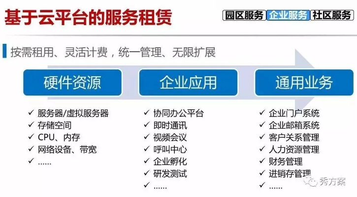 平湖服务器租赁公司大盘点