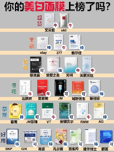盘点十大热门胶原蛋白面膜品牌，让你的肌肤喝足水光