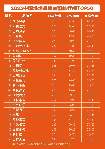2023年度最受欢迎的蛋糕品牌大盘点