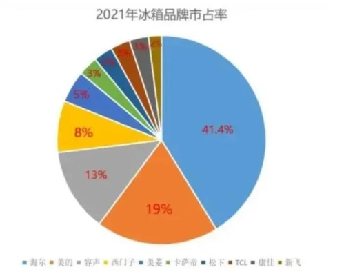 冰箱品牌耐用度大揭秘，哪个品牌更经久耐用？