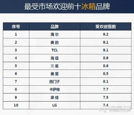 冰箱品牌耐用度大揭秘，哪个品牌更经久耐用？
