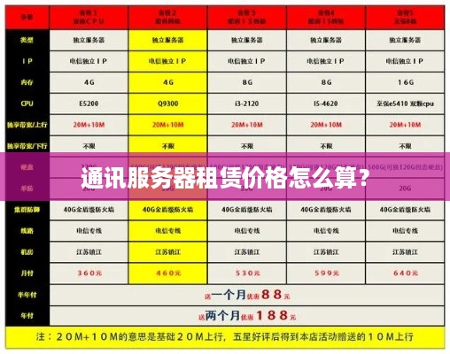 通讯服务器租赁价格怎么算？