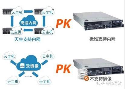 APP运营中的服务器租赁考量