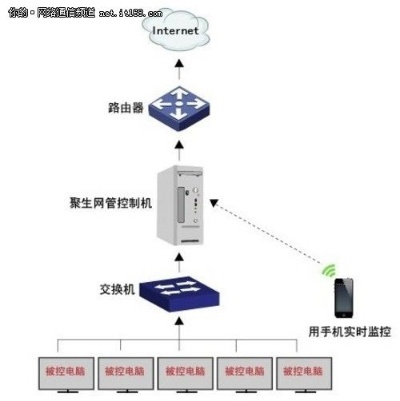 手机远程管理租赁服务器，轻松登录与操作指南