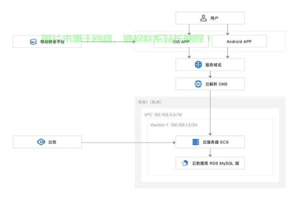 手机远程管理租赁服务器，轻松登录与操作指南