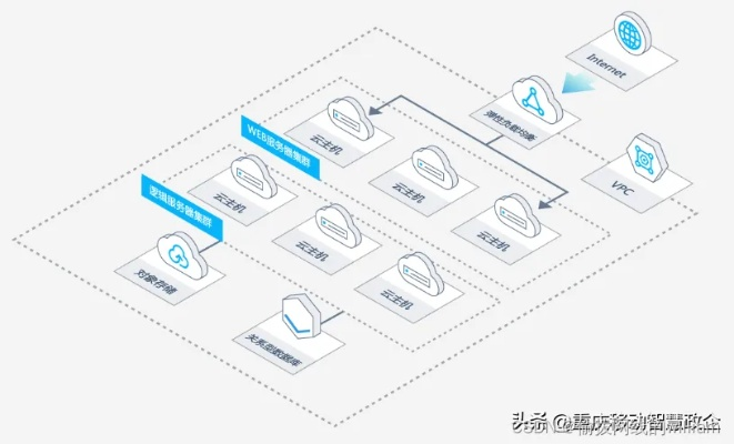 重庆国内服务器租赁服务概览