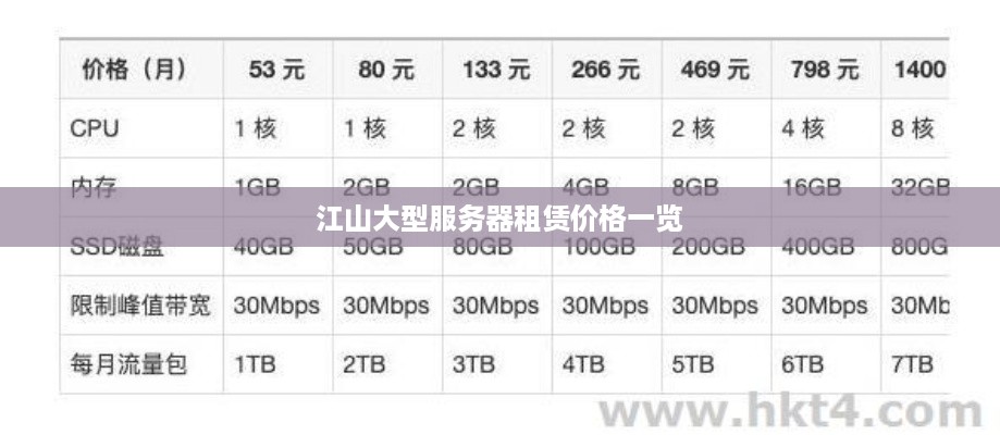 江山大型服务器租赁价格一览