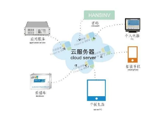 迷你世界云服务器租赁指南