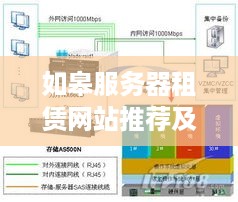如皋服务器租赁网站推荐及案例分析