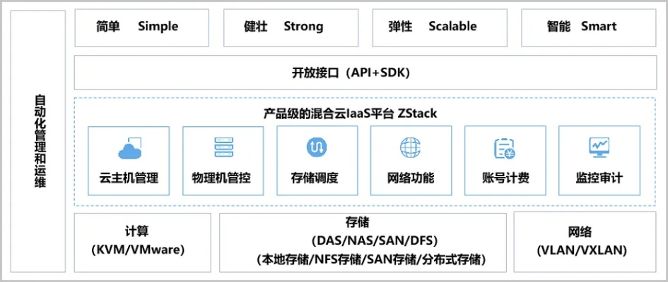 北京IDC服务器租赁云空间服务概览