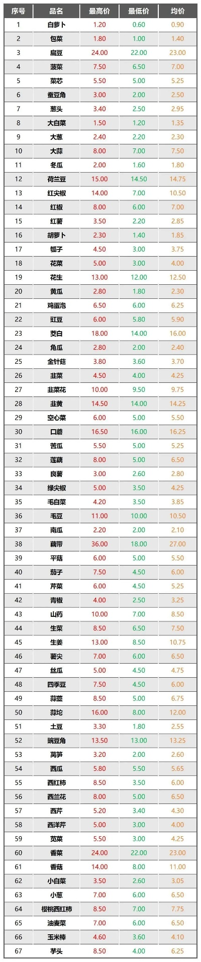 武汉套出来白条价格解析，今日套现行情揭秘