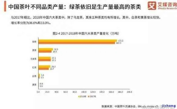 盘点茶叶市场热销品牌，哪些茶叶收藏价值高，最受消费者喜爱？