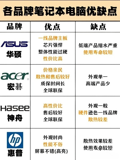 台式电脑品牌大盘点，哪个品牌更胜一筹？