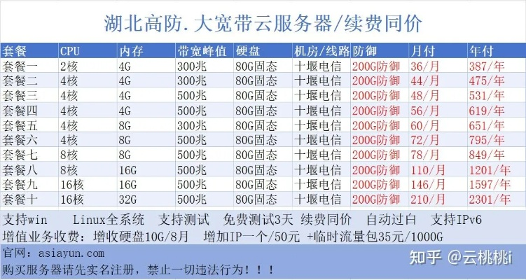 丹东云服务器租赁哪家好全面对比分析