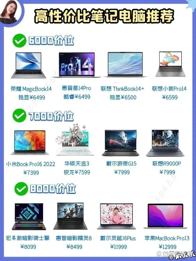 性价比之王，盘点那些高性价比的电脑品牌及型号