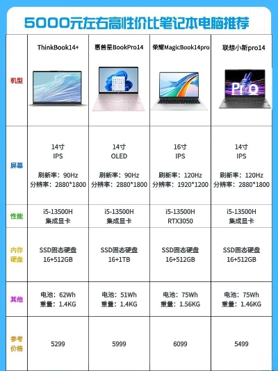 性价比之王，盘点那些高性价比的电脑品牌及型号