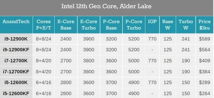 揭秘品牌电脑为何使用散装CPU，性价比与性能的完美平衡