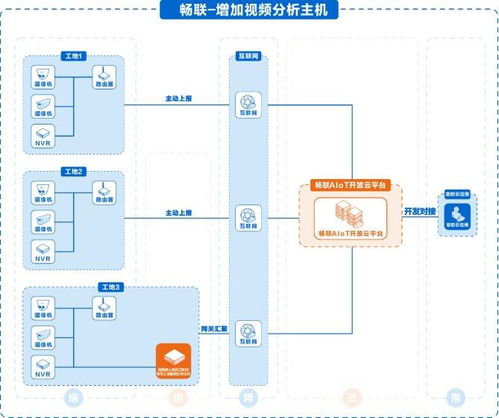 张家港服务器租赁平台全面解析