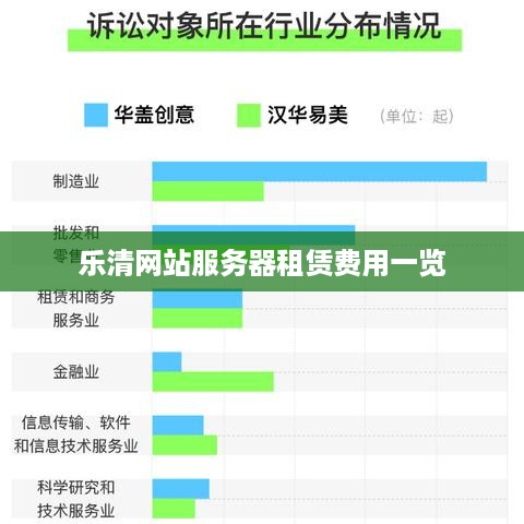 乐清网站服务器租赁费用一览