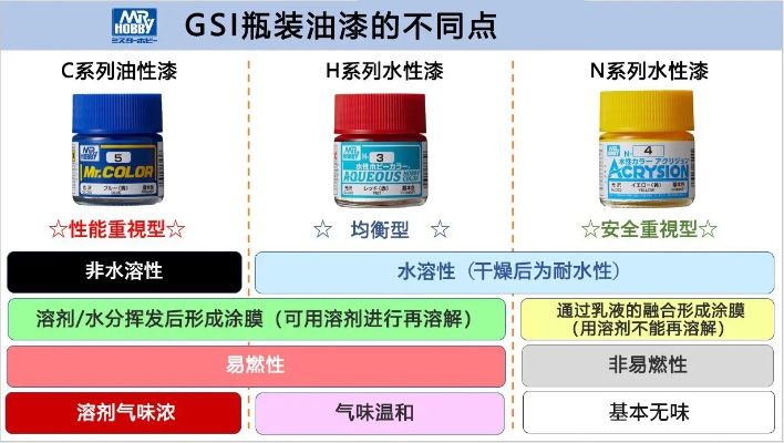 船用油漆品牌大盘点，颜色多样，品质卓越