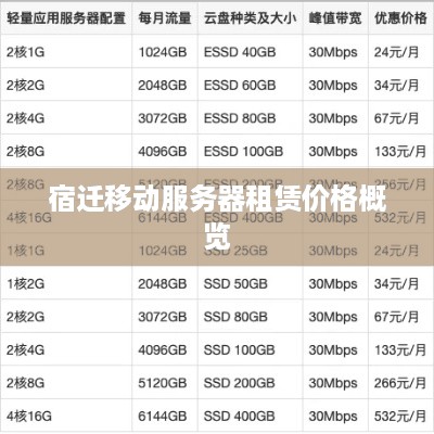 宿迁移动服务器租赁价格概览