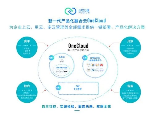 租赁设计云服务器，轻松搭建企业数字化基础设施