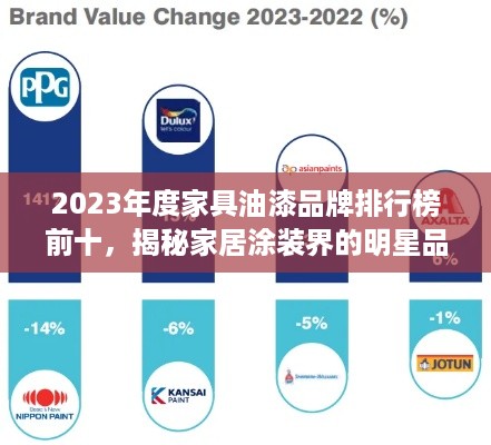 2023年度家具油漆品牌排行榜前十，揭秘家居涂装界的明星品牌！