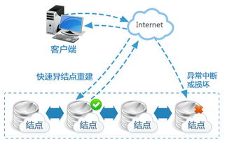 甘肃省租赁GPU服务器云主机服务概览