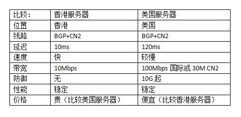 PSN服务器选择指南，哪个服务器更靠谱？