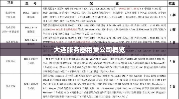 大连服务器租赁公司概览