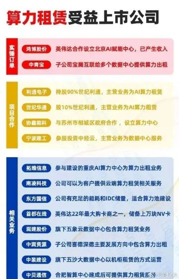 大连服务器租赁公司概览