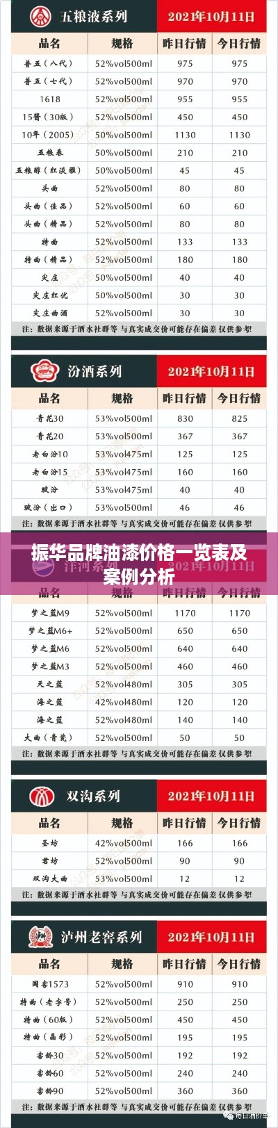 振华品牌油漆价格一览表及案例分析