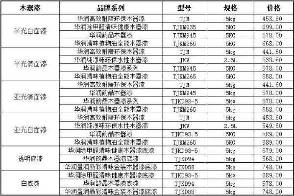 振华品牌油漆价格一览表及案例分析