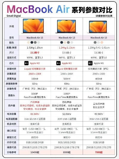 北美超轻便携电脑品牌盘点，轻薄至极，出行利器！
