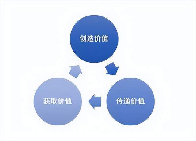 服务器租赁app商业模式解析