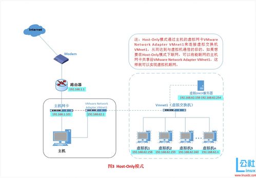 服务器租赁app商业模式解析